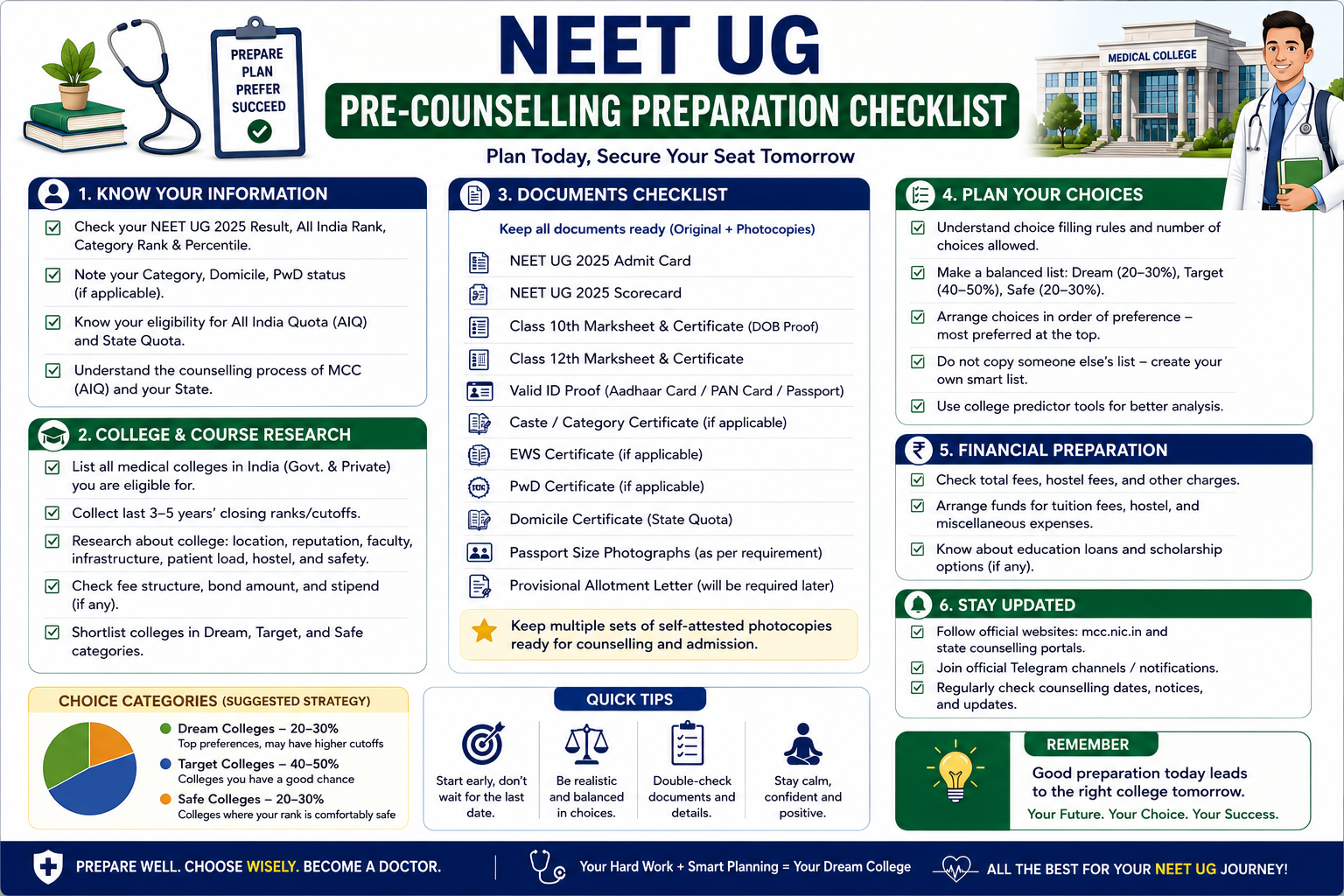 NEET UG Pre-Counselling Preparation Checklist