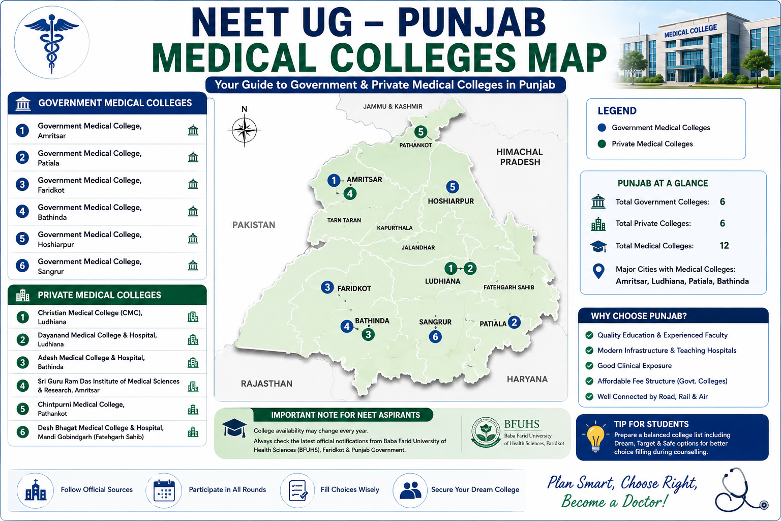 NEET UG Punjab Medical Colleges Map